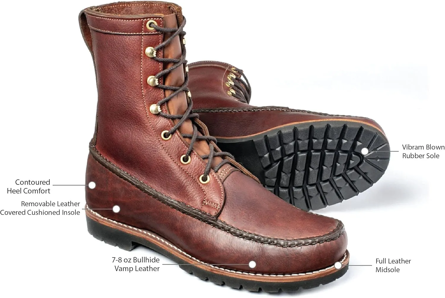 Gokey The High Prairie Boot Handmade in the USA